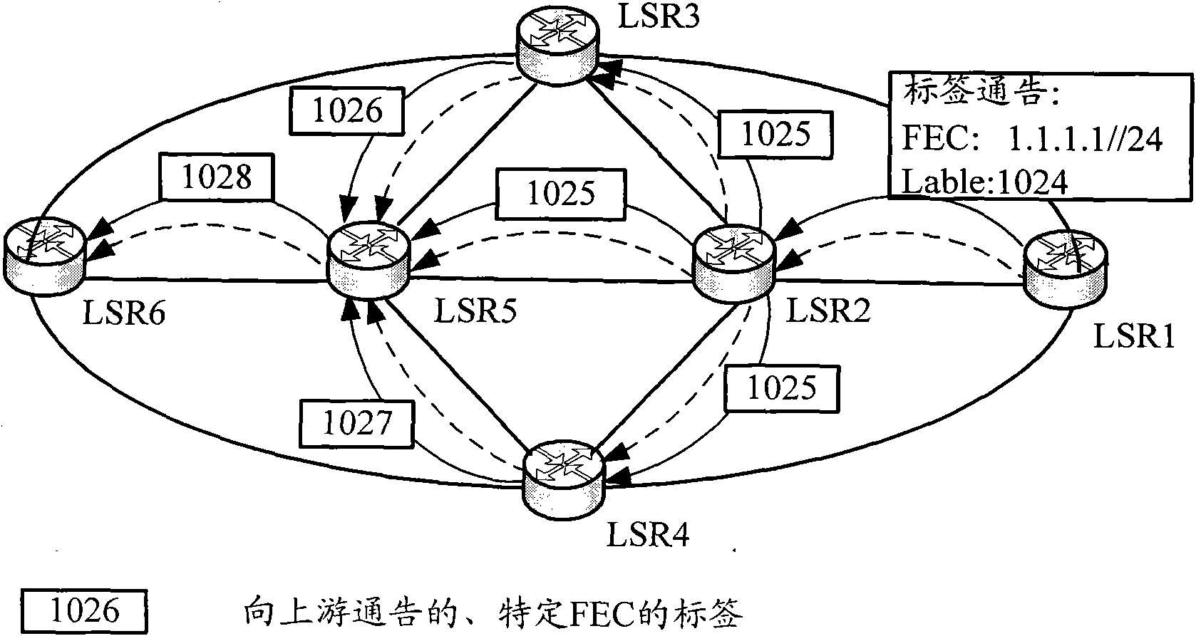 Method and device for protecting router