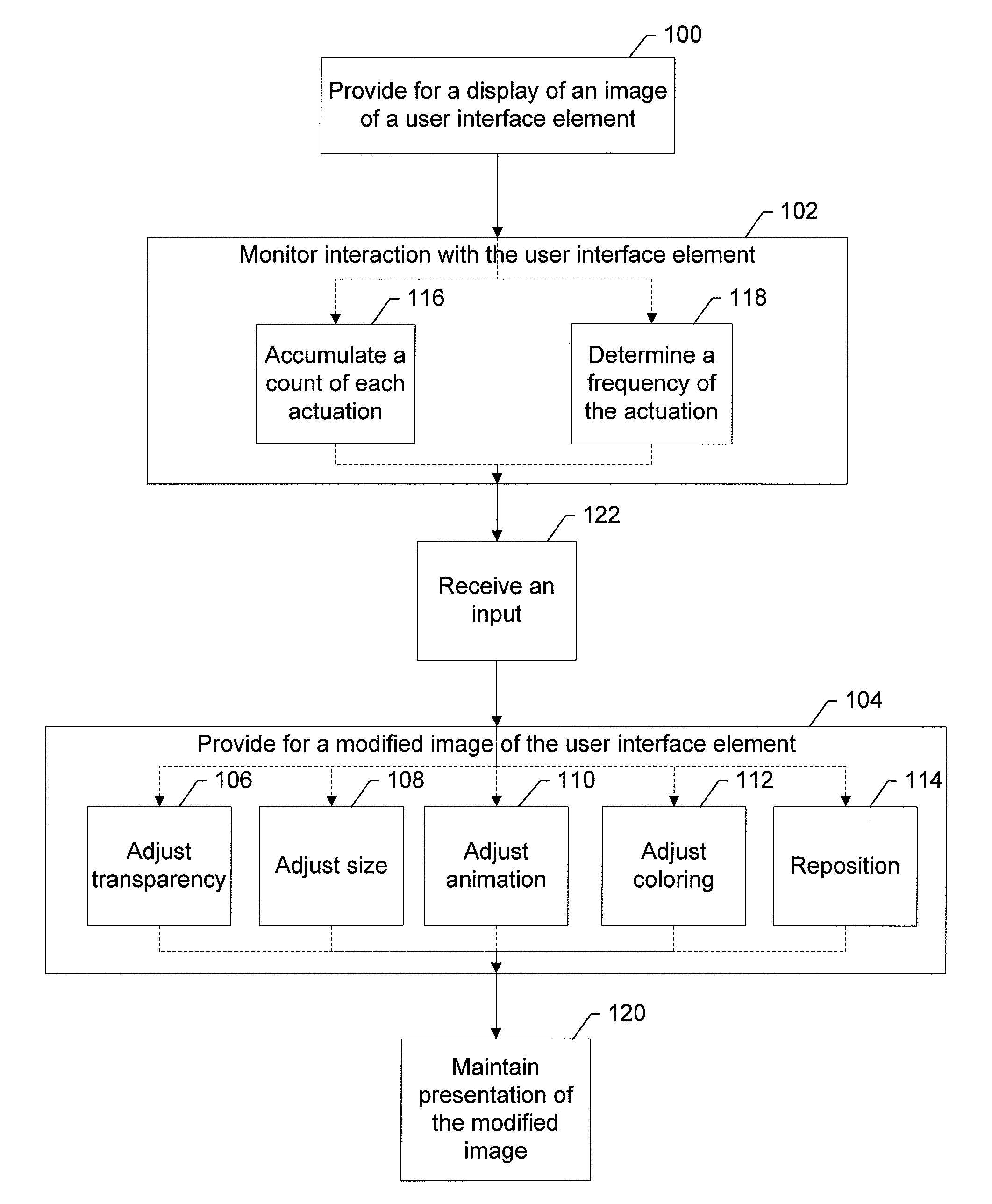 Adaptive user interface elements on display devices