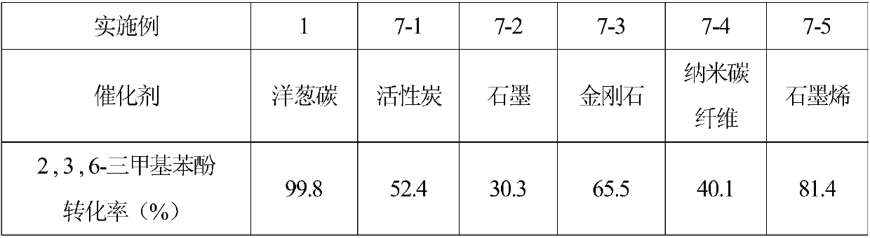 A kind of method of phenolic compound catalytic oxidation synthesis benzoquinone compound