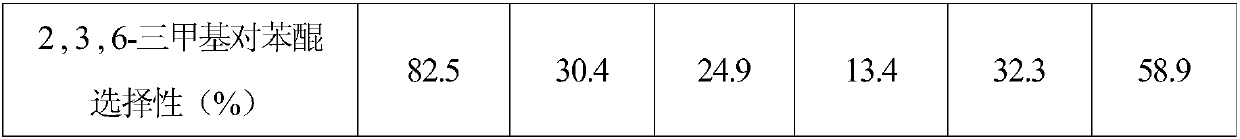 A kind of method of phenolic compound catalytic oxidation synthesis benzoquinone compound