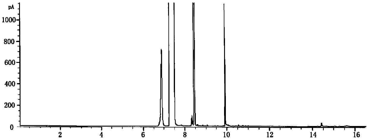 A kind of method of phenolic compound catalytic oxidation synthesis benzoquinone compound