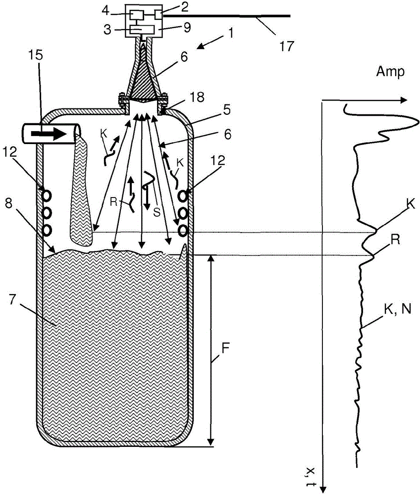 Method For Determining And Monitoring The Level Of A Medium In A Container According To A Runtime Measurement Method