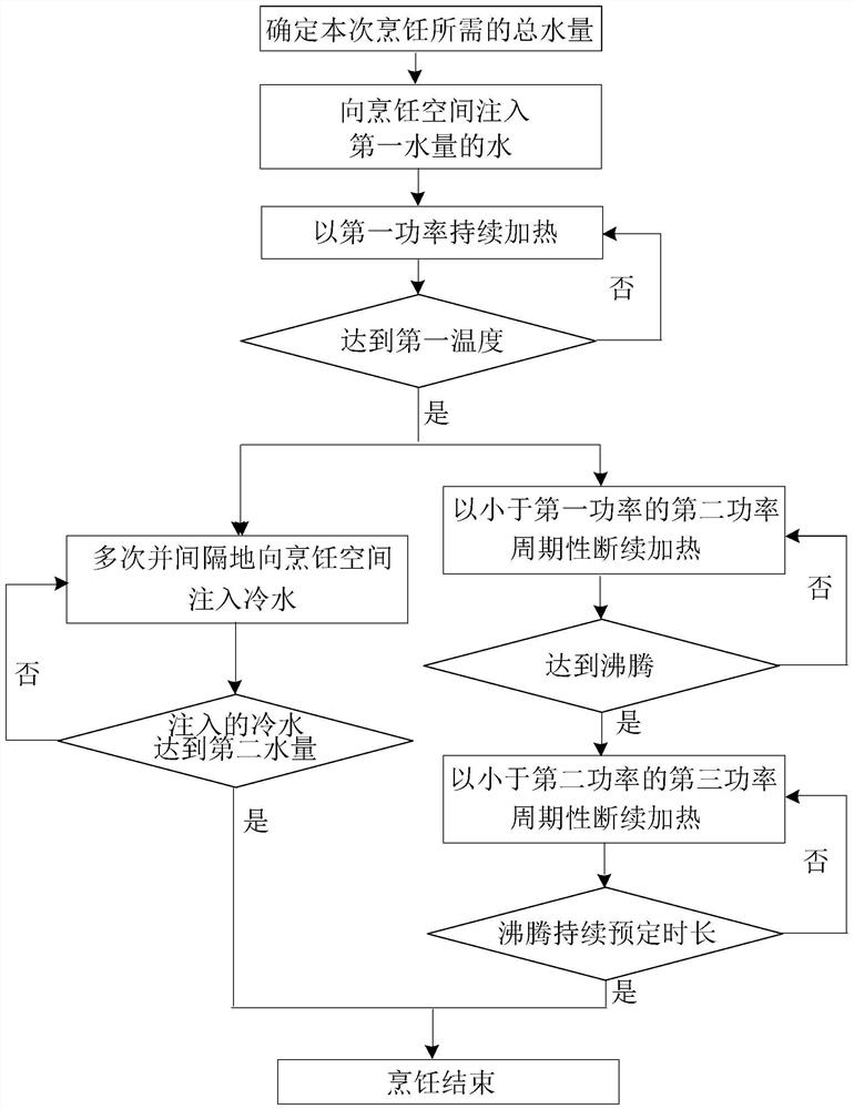 Cooking method, cooking utensil and computer storage medium