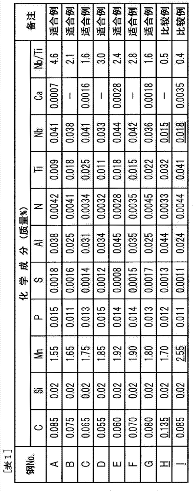 High-strength cold-rolled steel sheet having excellent stretch flange properties, and process for production thereof