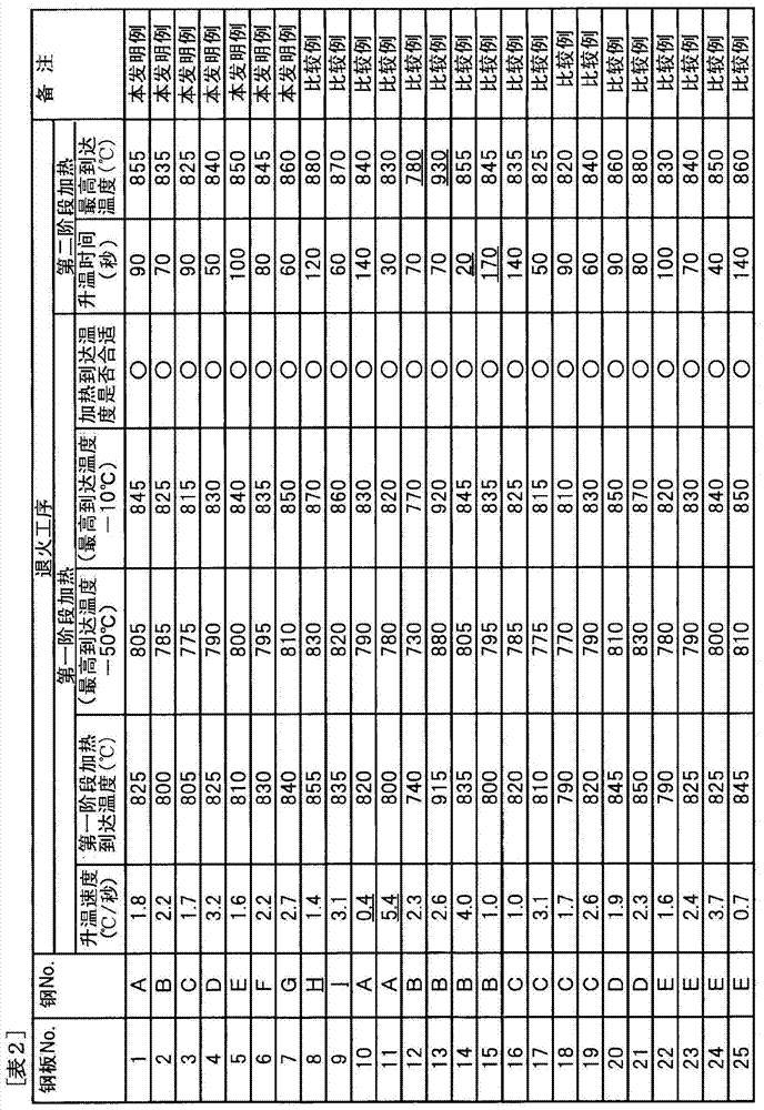 High-strength cold-rolled steel sheet having excellent stretch flange properties, and process for production thereof