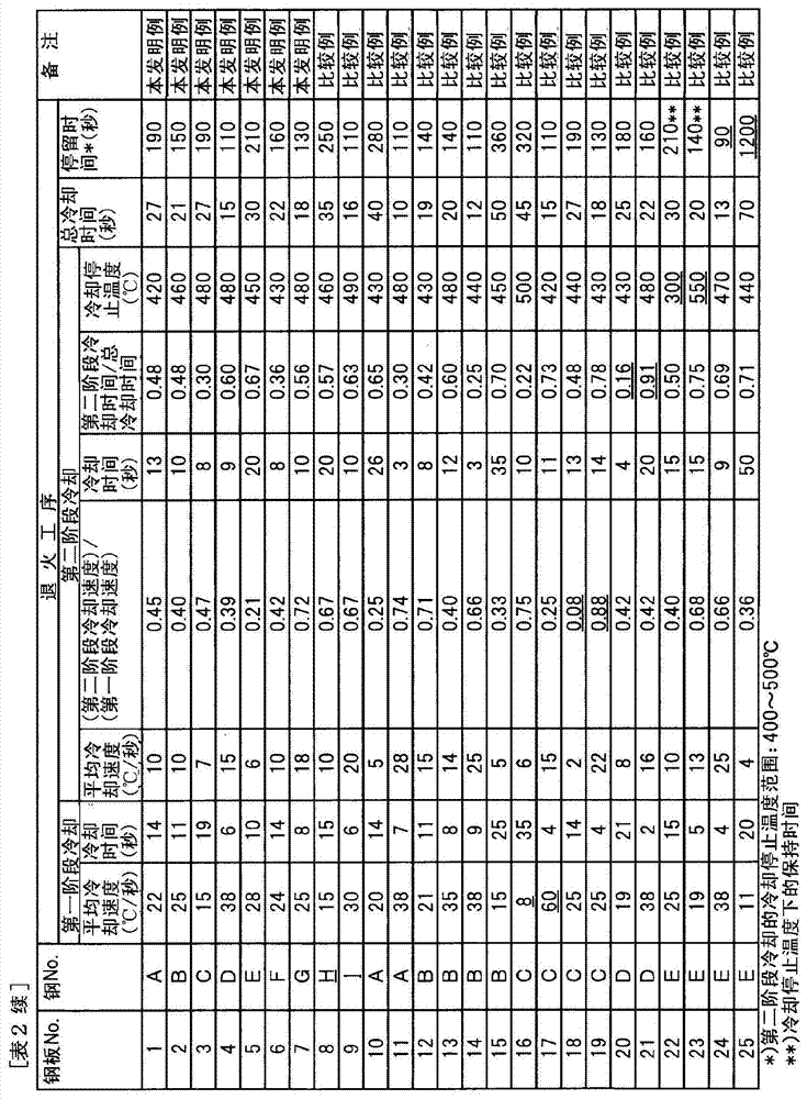 High-strength cold-rolled steel sheet having excellent stretch flange properties, and process for production thereof