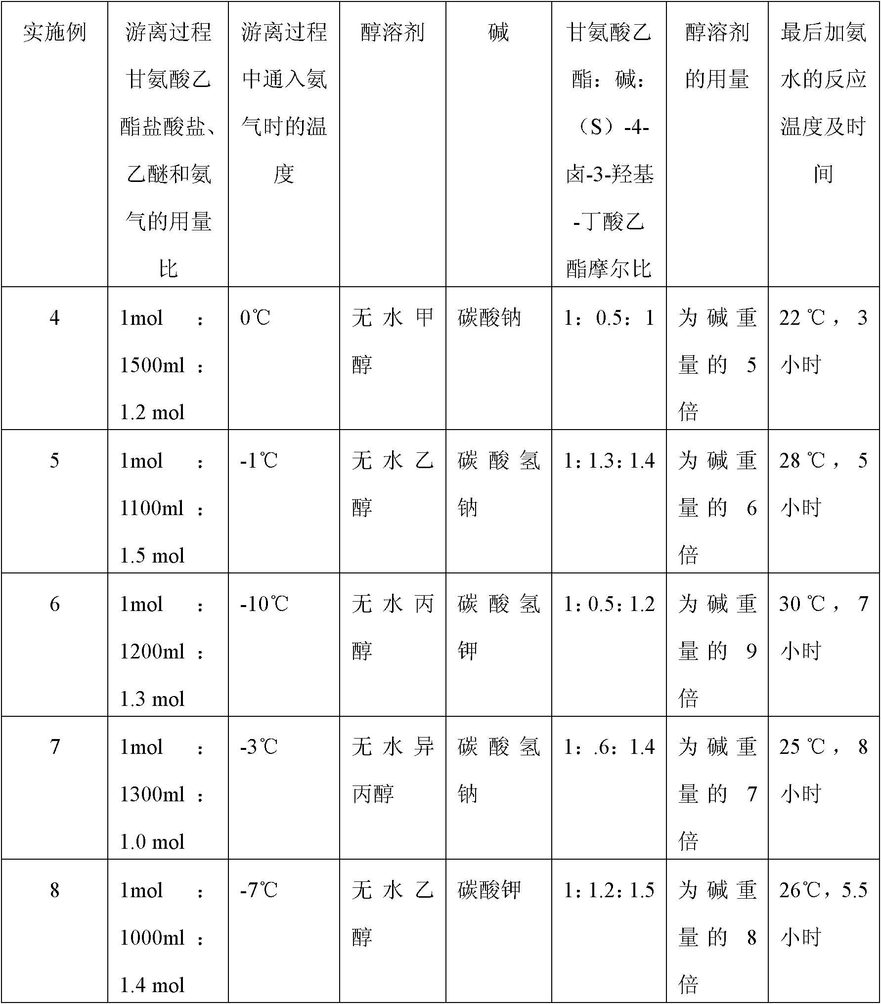 Preparation method of (S)-oxiracetam