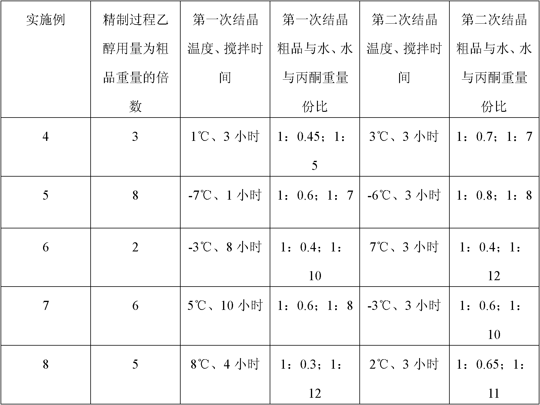 Preparation method of (S)-oxiracetam