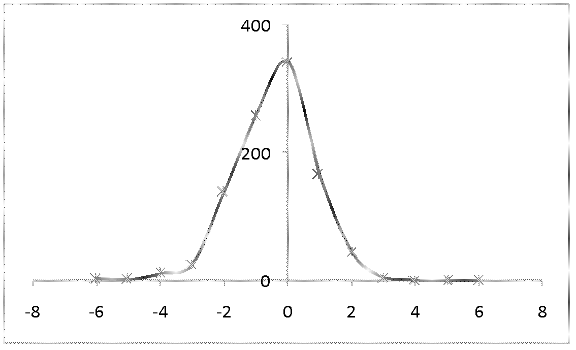 Context-adaptive quotient and remainder encoding method used for sensing data of wireless sensing nodes