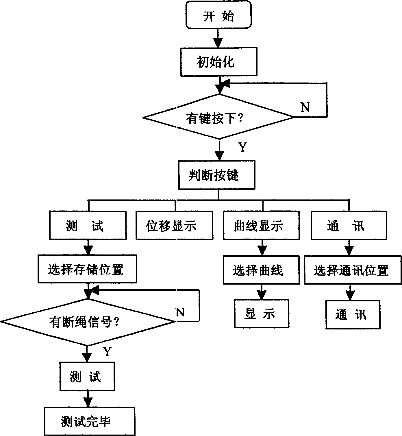 Device and method of detecting braking performance of safety catcher