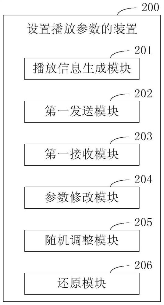 A method and device for setting playback parameters