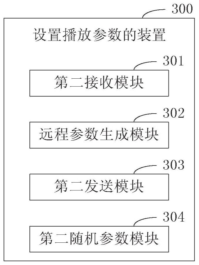 A method and device for setting playback parameters