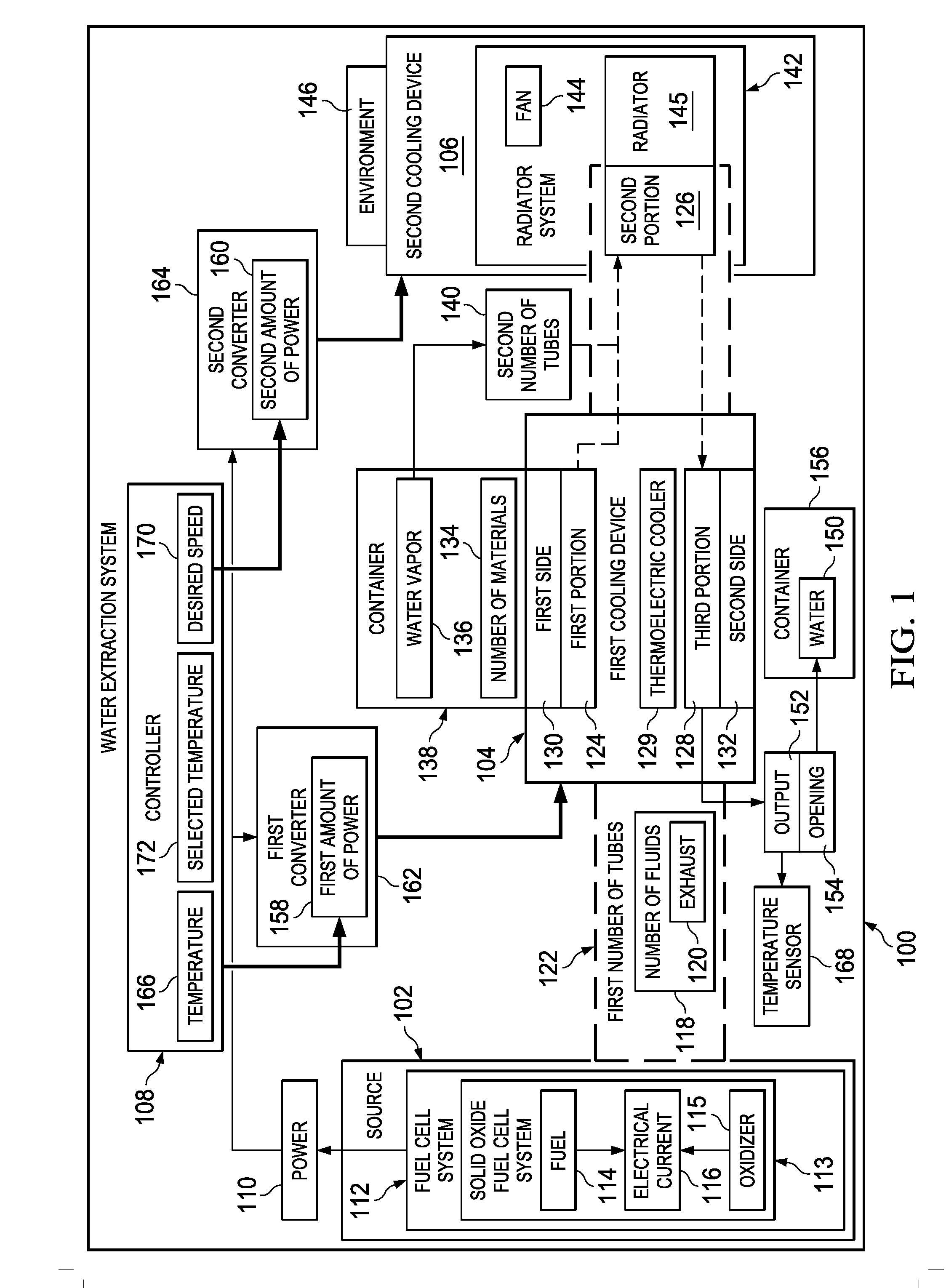 Water Harvesting System