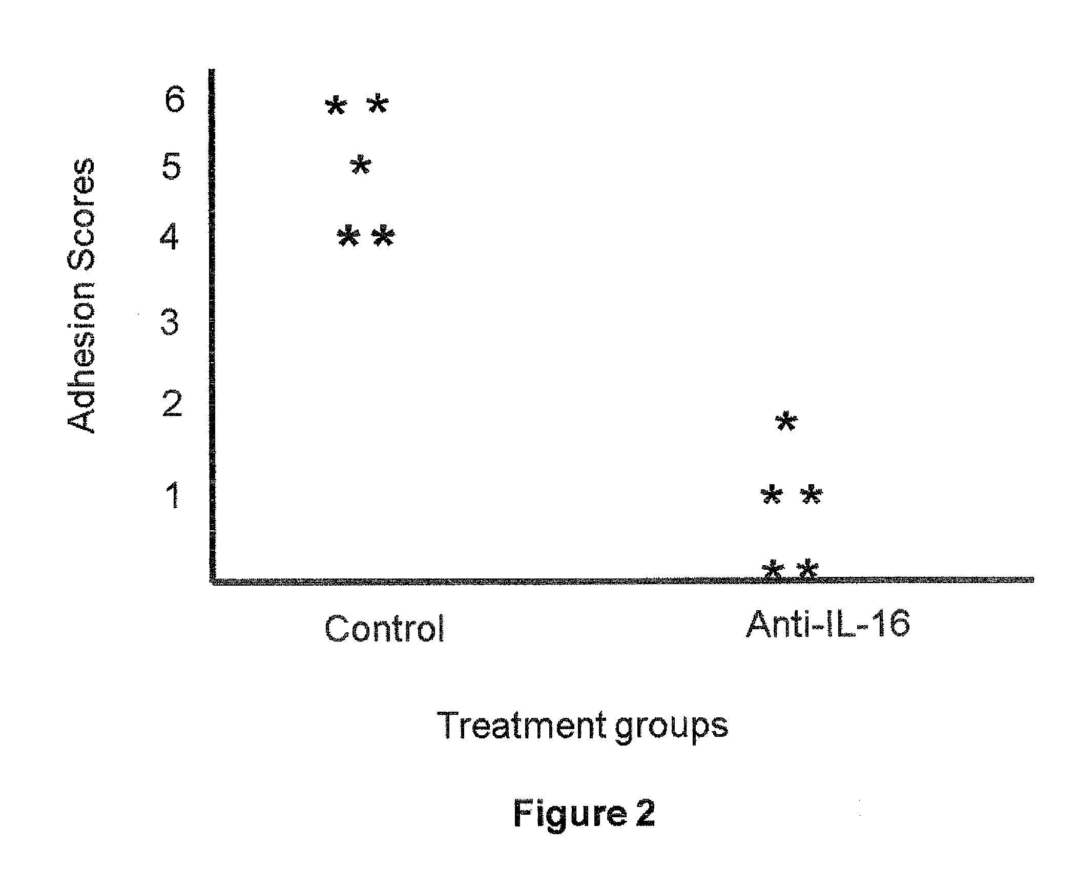 Methods and compositions for preventing adhesion