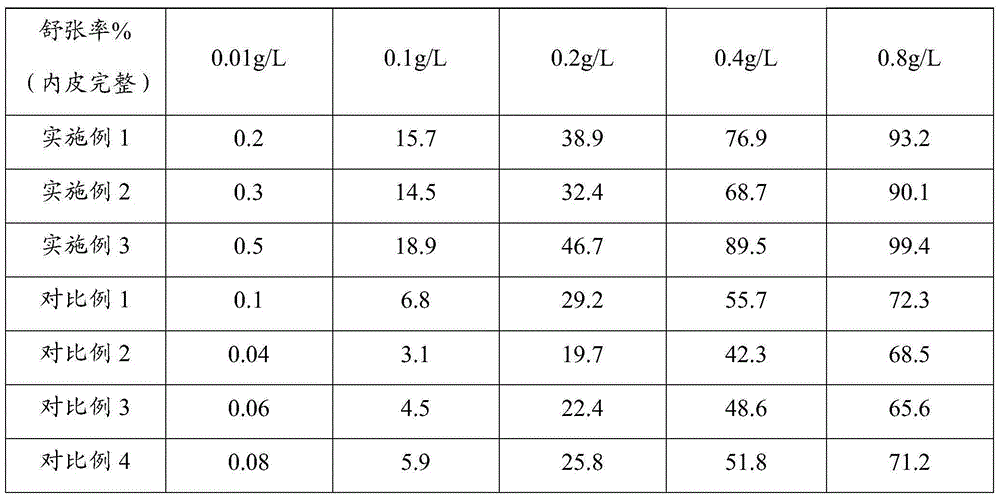 A kind of Eucommia lignan preparation for lowering blood pressure and preparation method thereof