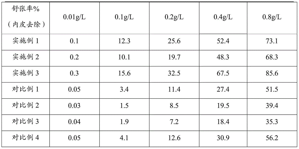 A kind of Eucommia lignan preparation for lowering blood pressure and preparation method thereof