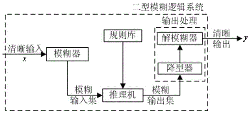 A non-linear self-adaptive flight control method