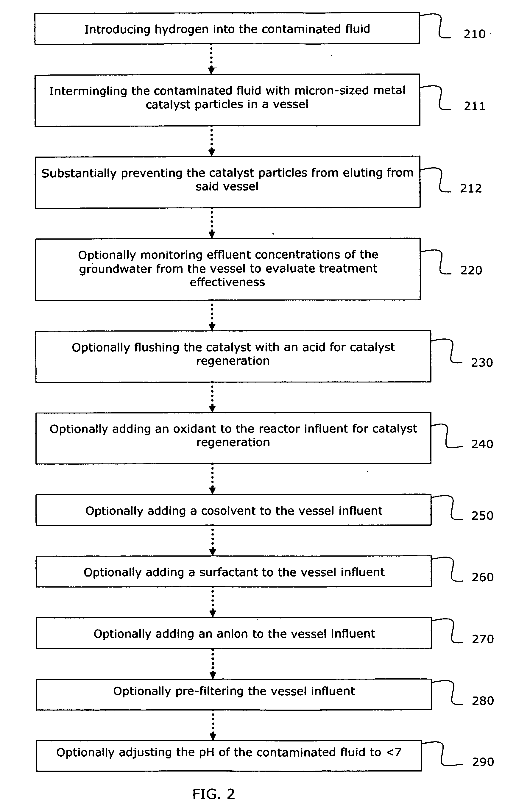 System and method for catalytic treatment of contaminated groundwater or soil