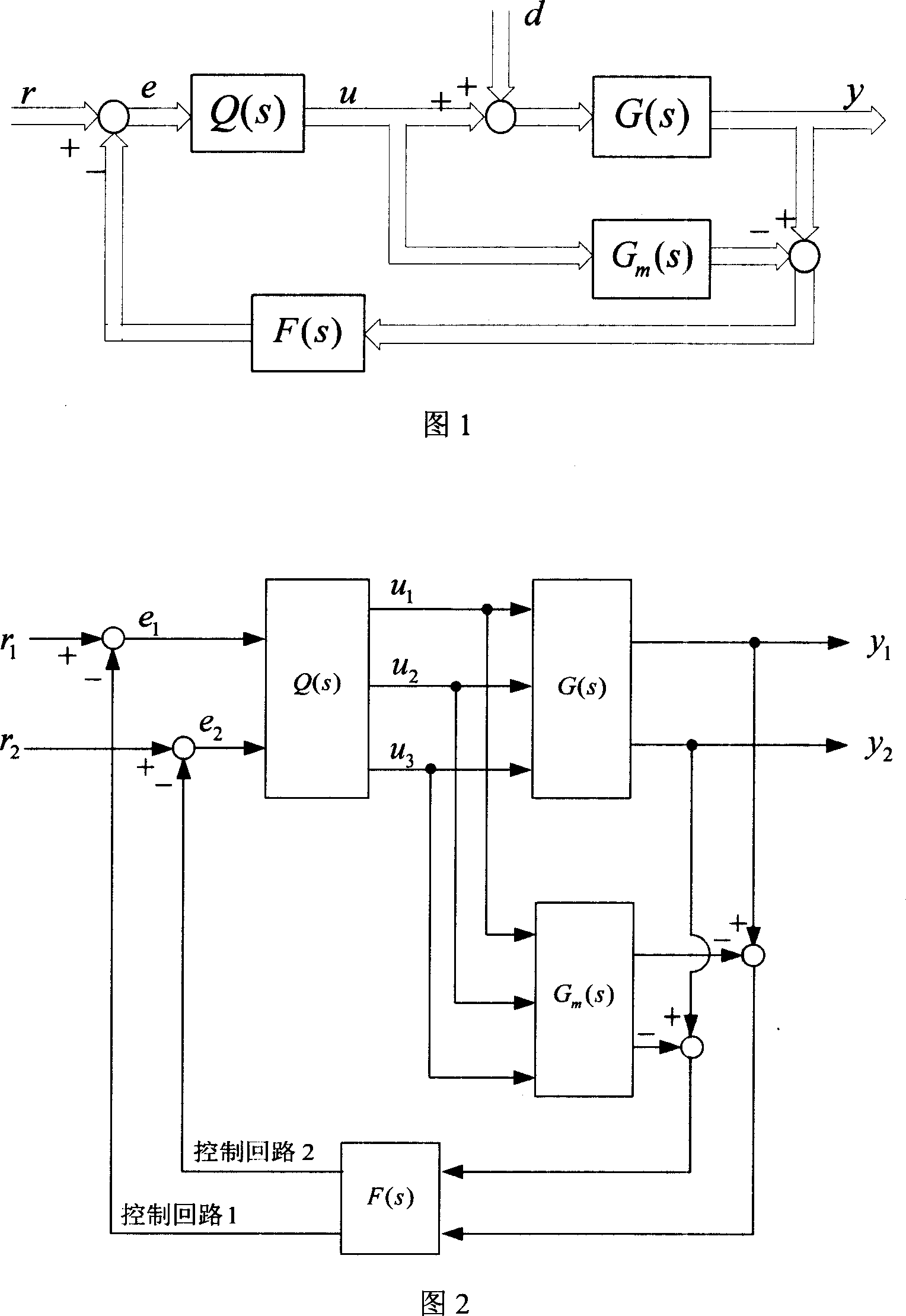 Decoupling control method of non - square matrix system in industrial process