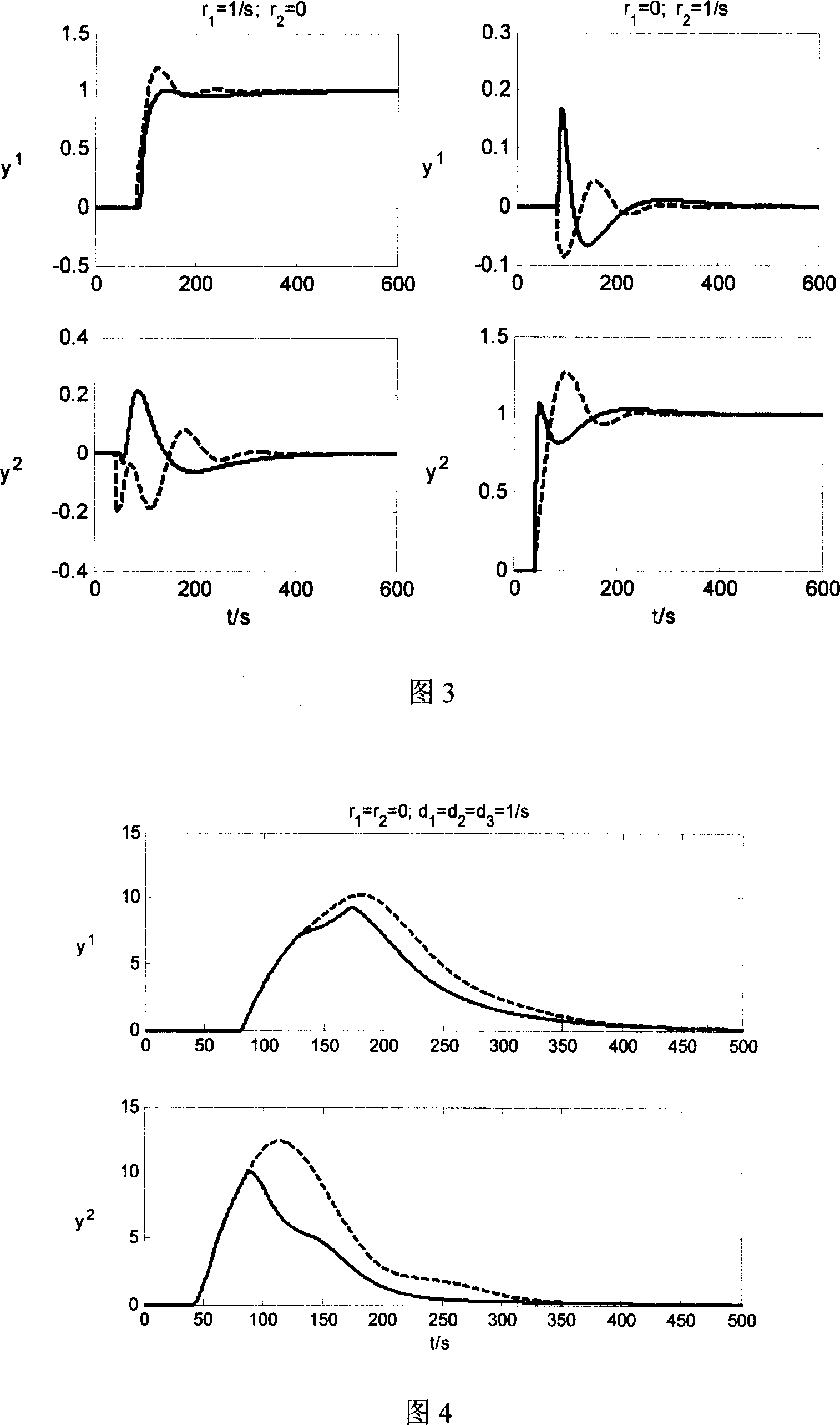 Decoupling control method of non - square matrix system in industrial process