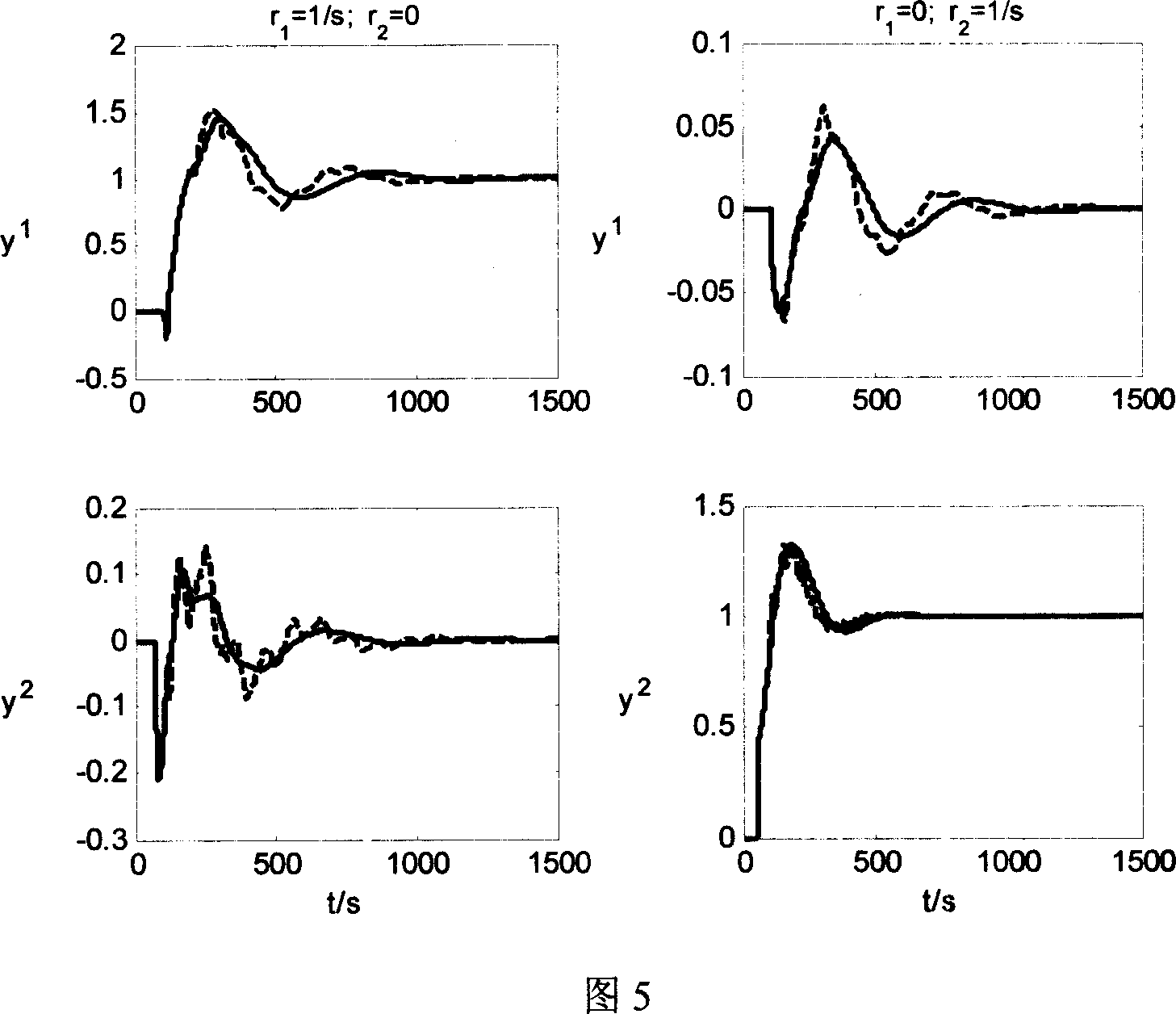 Decoupling control method of non - square matrix system in industrial process