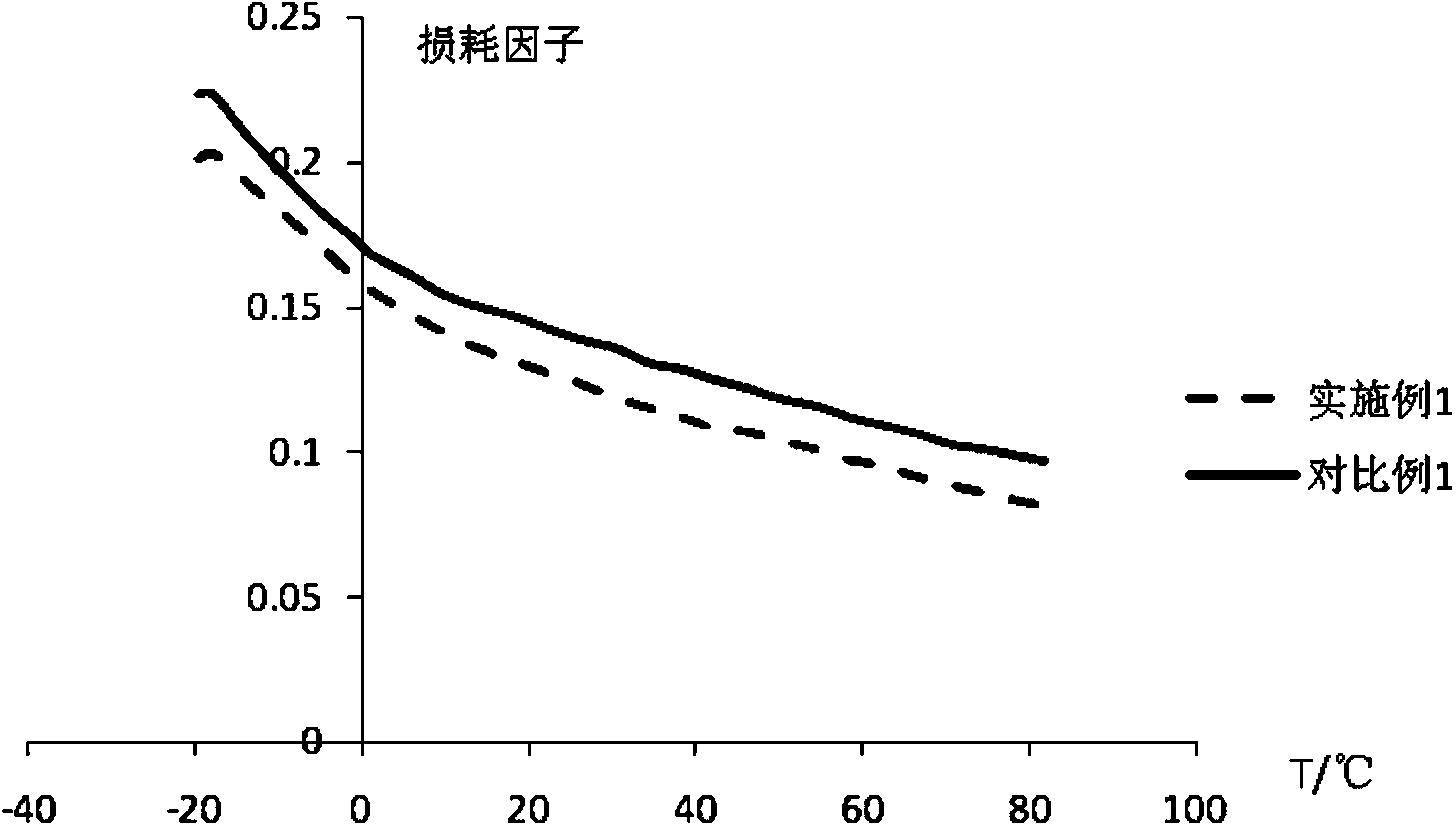 Application of continuously-prepared rubber masterbatch to rubber compound for shoulder pad of truck tire