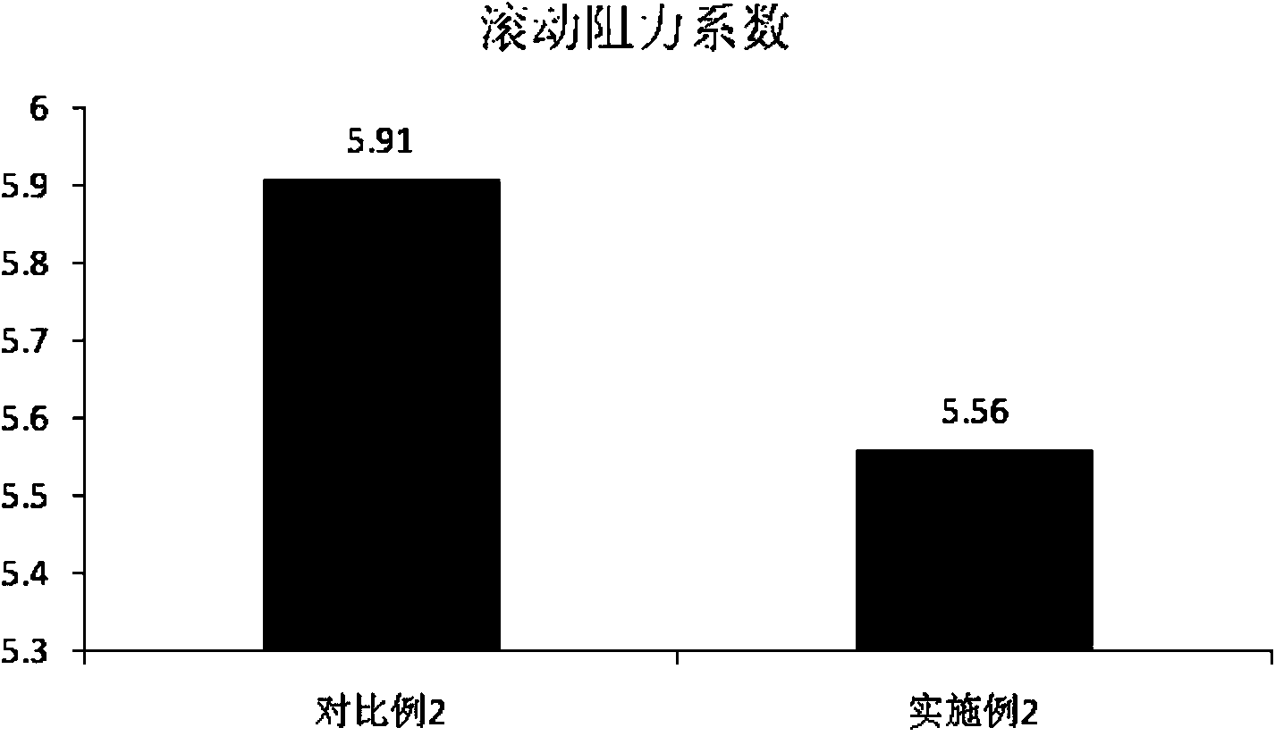 Application of continuously-prepared rubber masterbatch to rubber compound for shoulder pad of truck tire