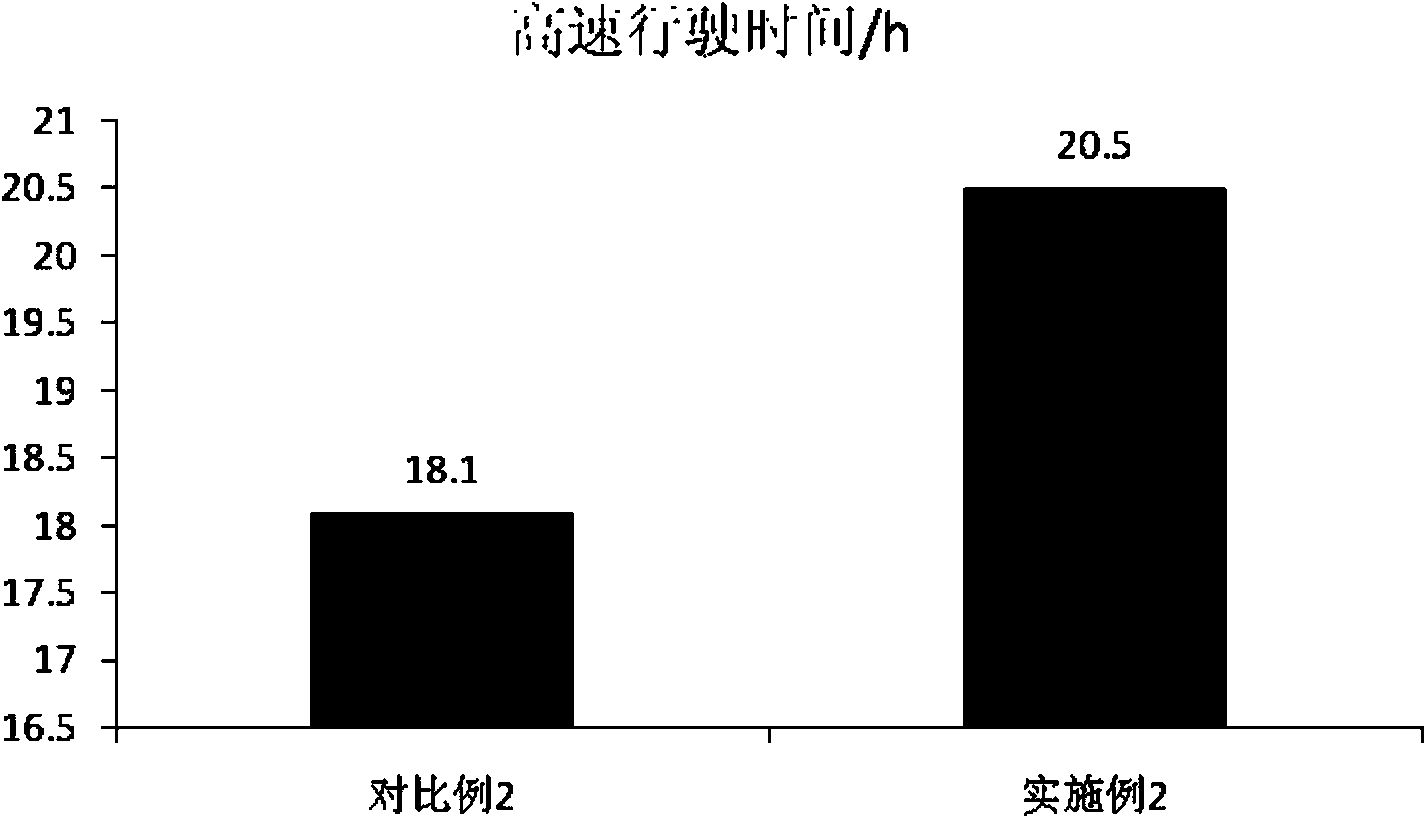 Application of continuously-prepared rubber masterbatch to rubber compound for shoulder pad of truck tire