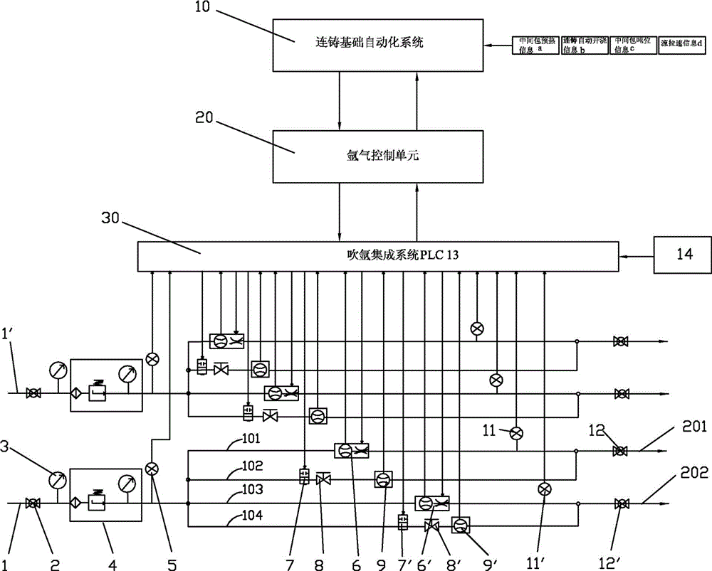 A method for automatic control of argon blowing in continuous casting crystallizer