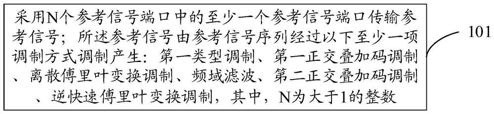 Transmission method and terminal