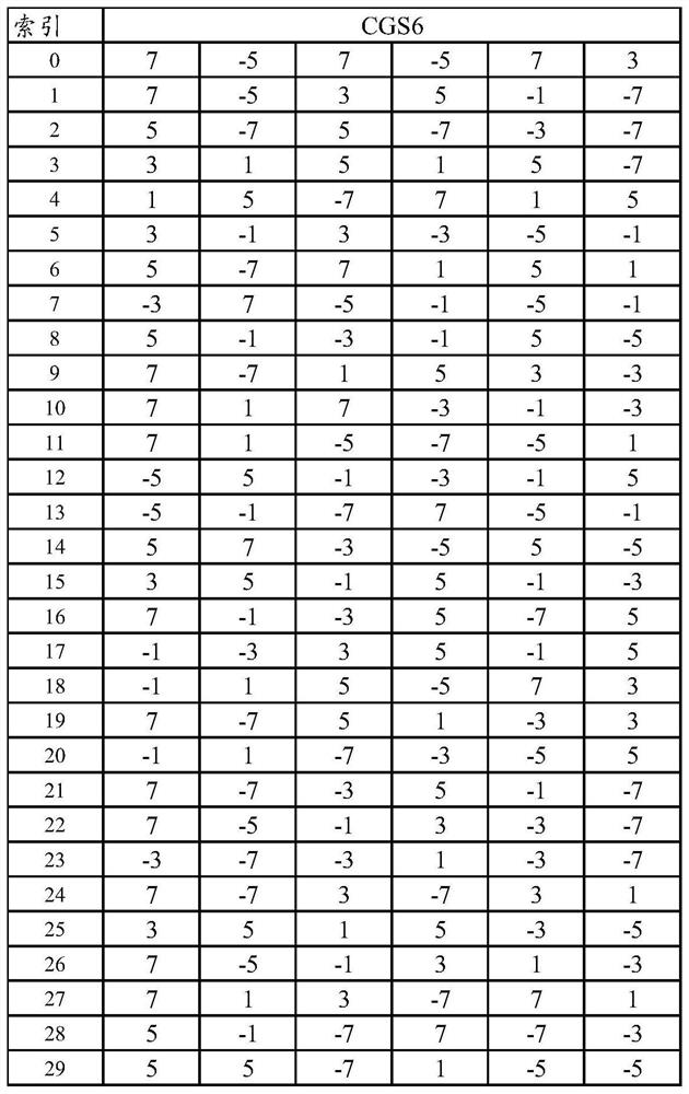 Transmission method and terminal