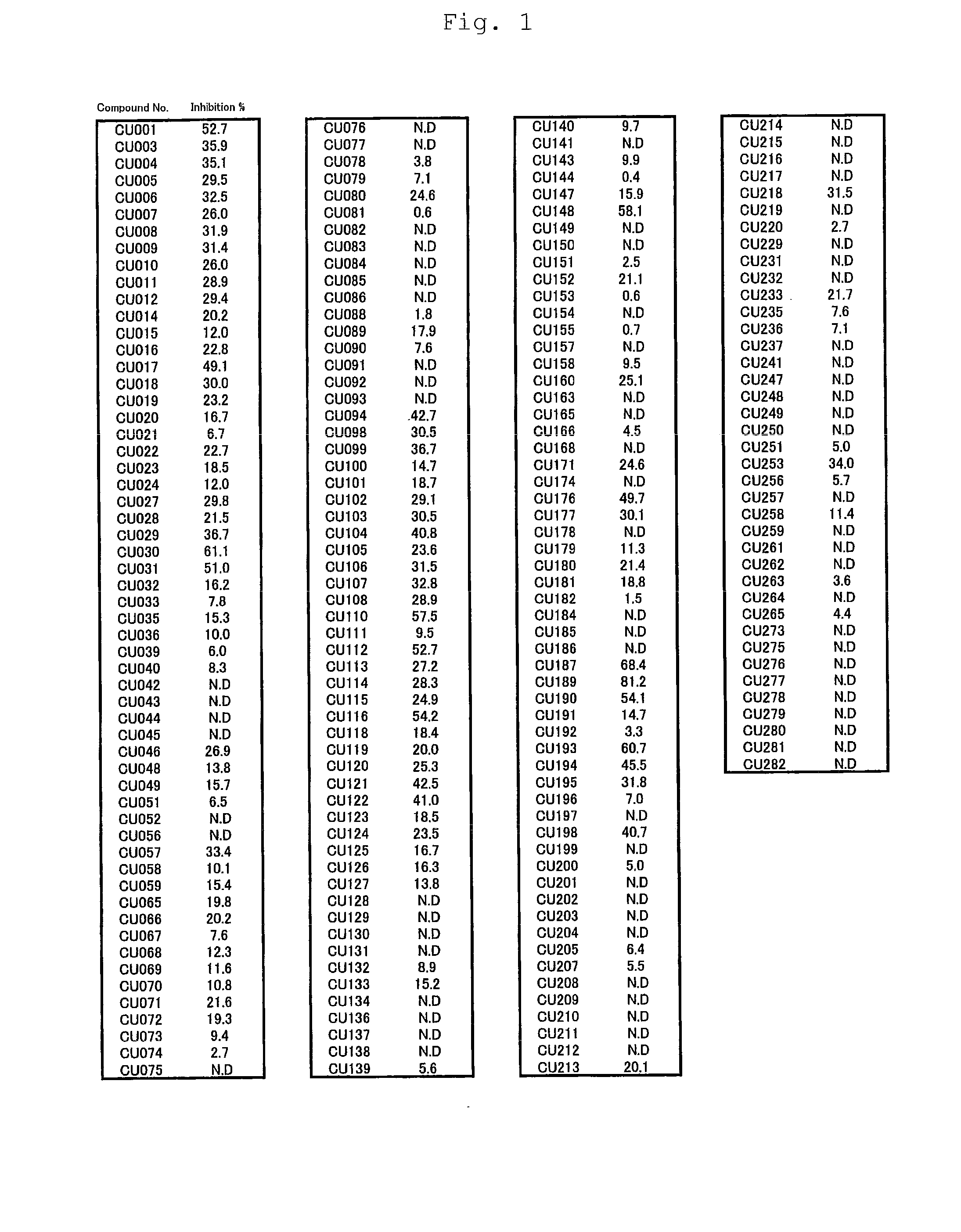 Novel curcumin derivative