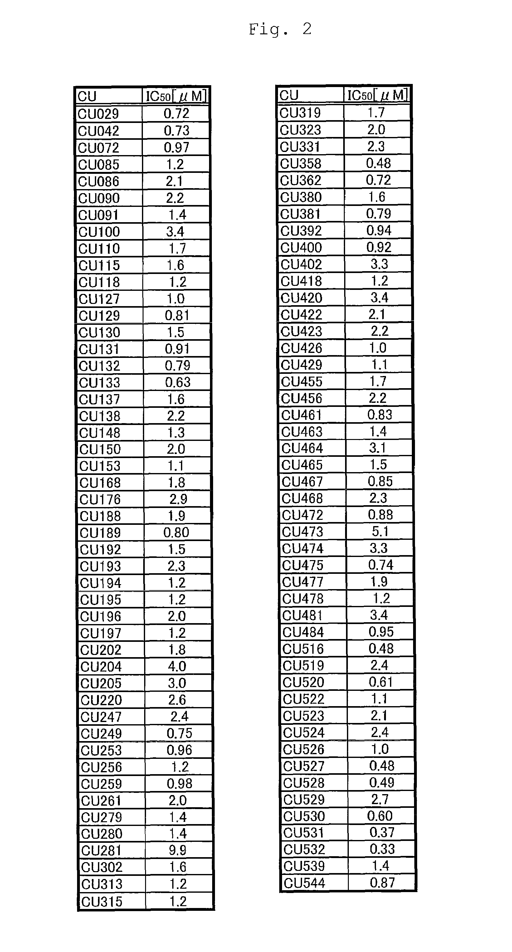 Novel curcumin derivative