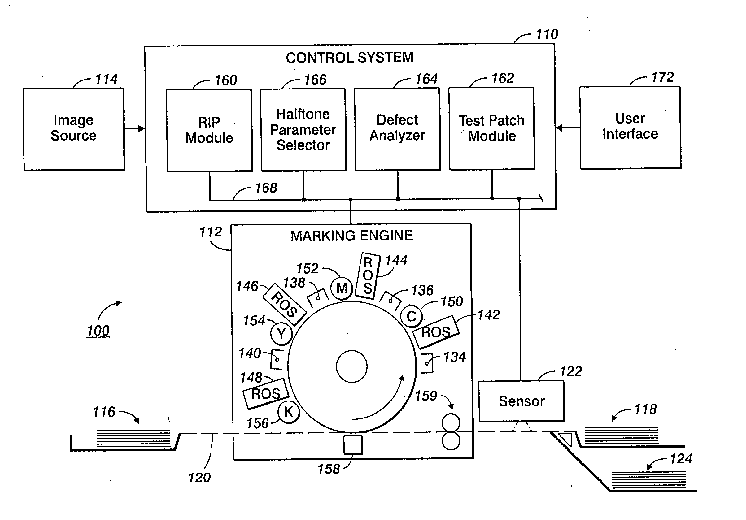 System for masking print defects