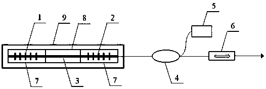 Single-frequency fiber laser device with wide single-longitudinal-mode temperature range