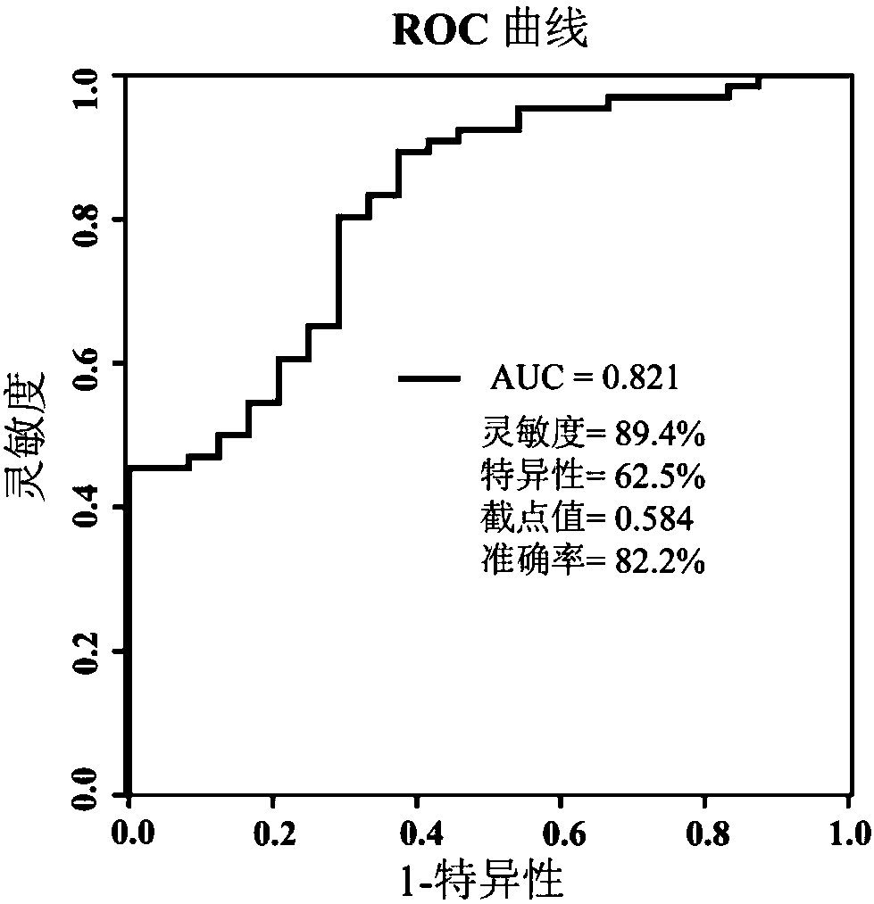 Serum combination marker for evaluating gliclazide applicability of type 2 diabetes mellitus and detection kit thereof