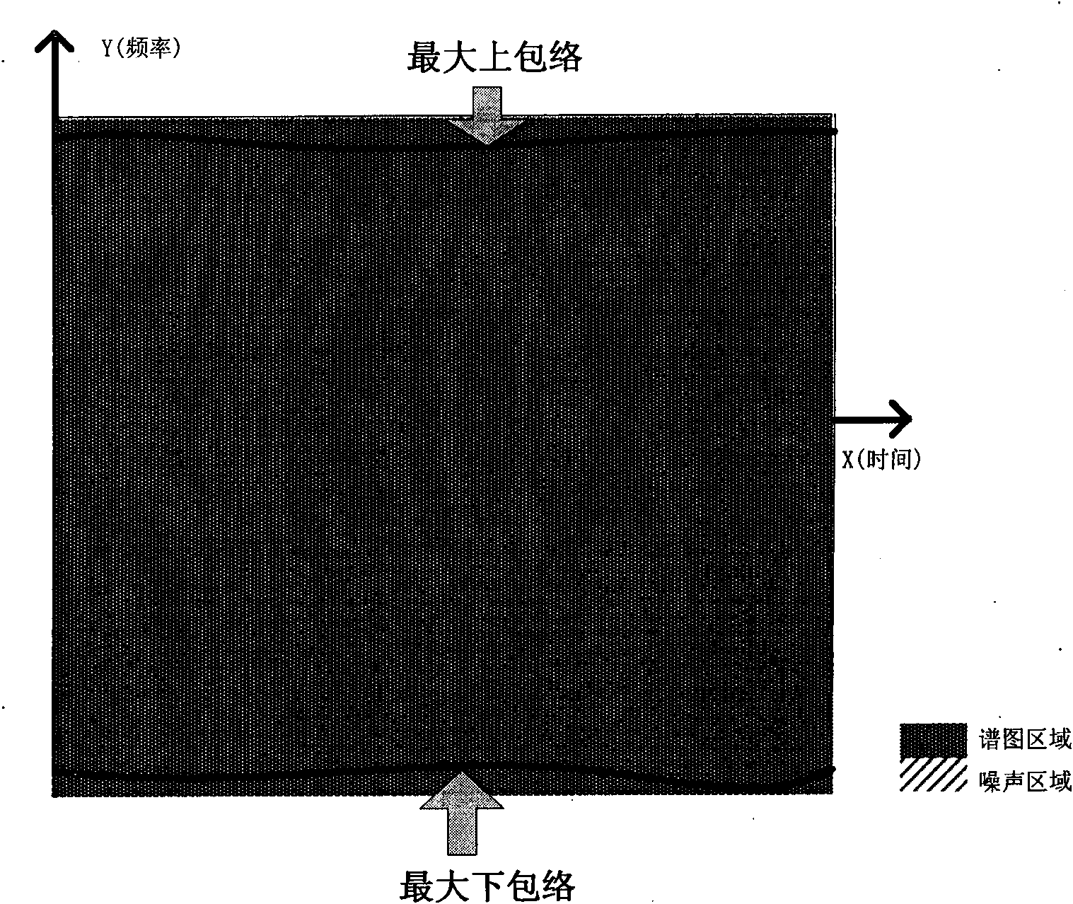 Automatic aliasing judgment and Doppler imaging adjusting method and ultrasonic system thereof