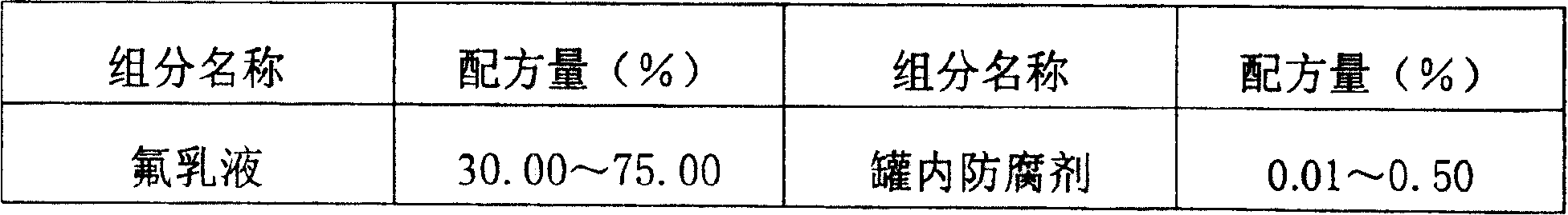 Water fluorine carbon emulsion paint and preparation process thereof