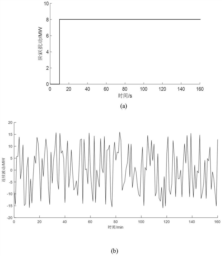 Fire-storage AGC frequency modulation control method by considering flexible load characteristics