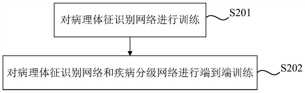 Medical image recognition method, device and equipment and storage medium