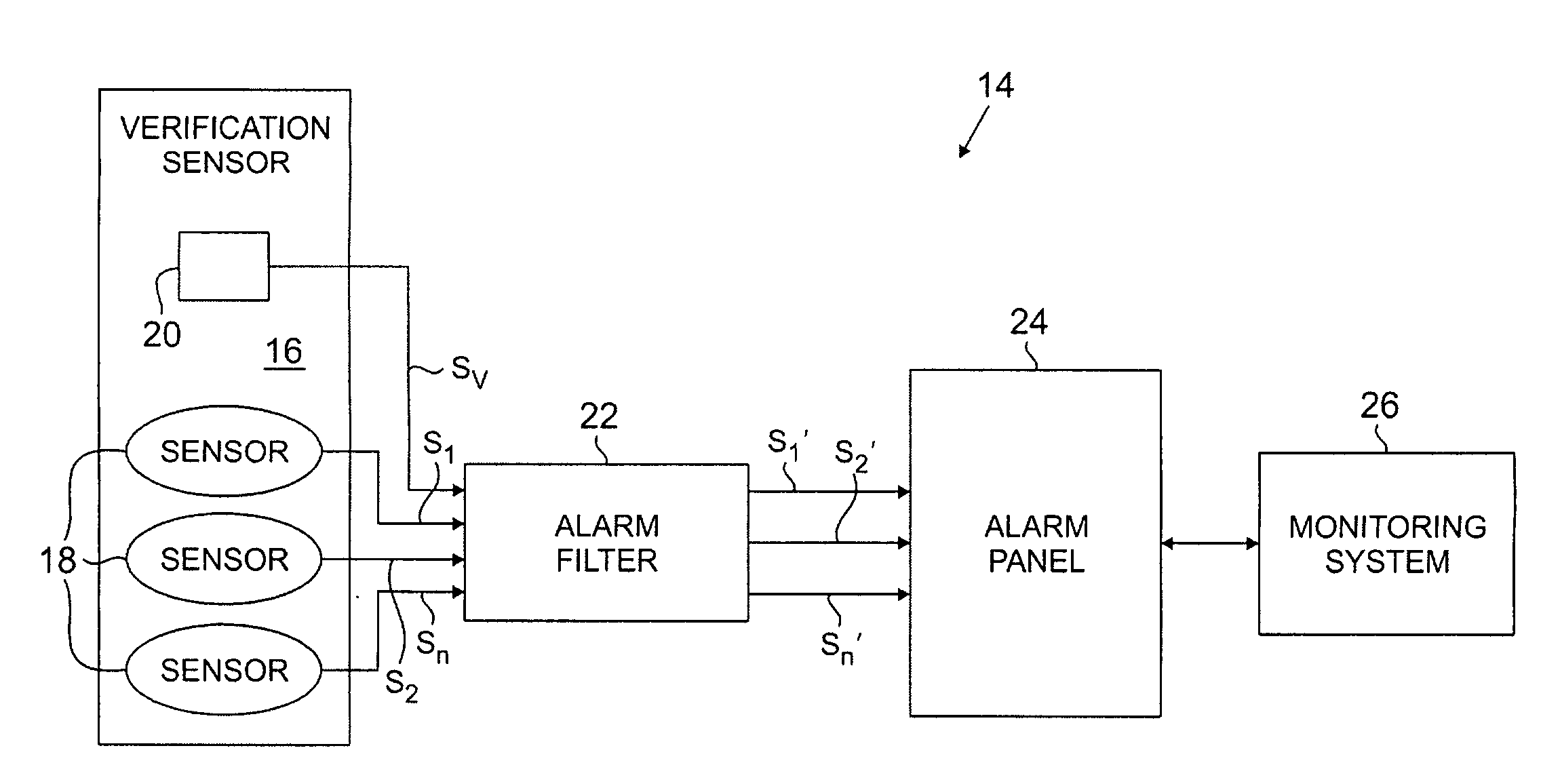 Nuisance Alarm Filter