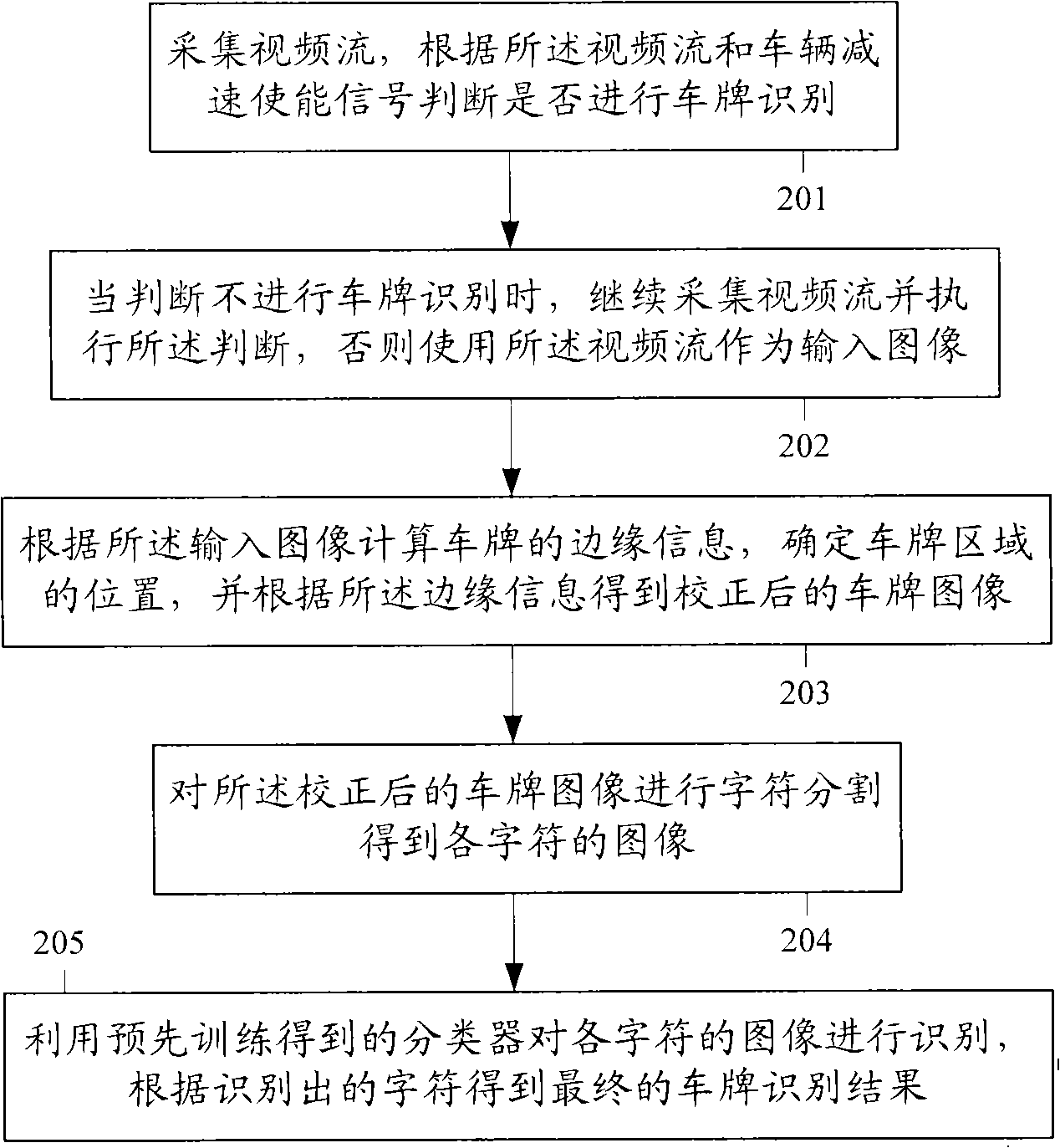 Method and system for discriminating license plate