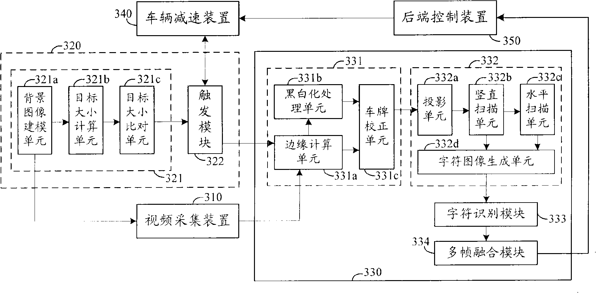 Method and system for discriminating license plate