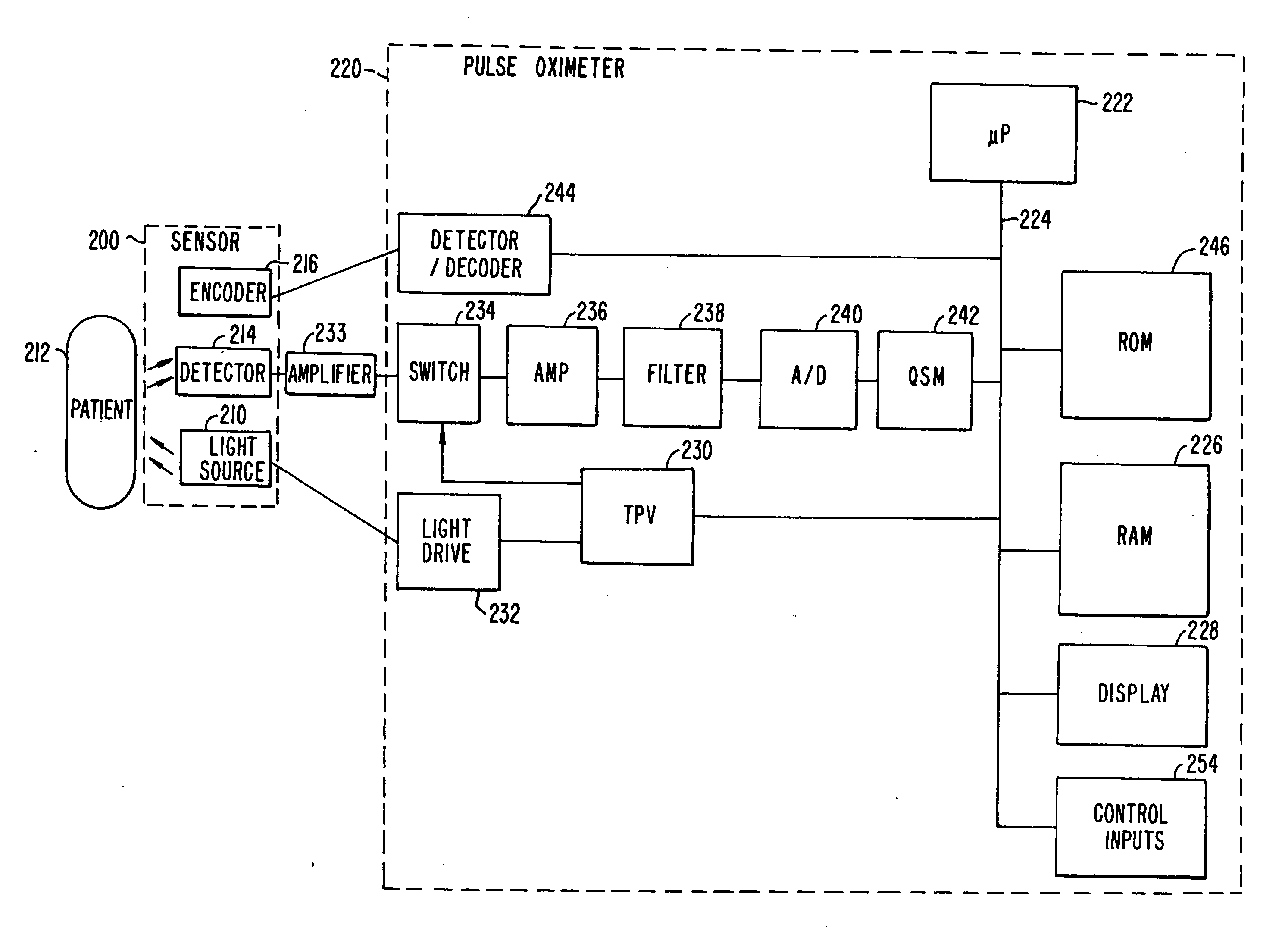 Pulse oximeter and sensor optimized for low saturation