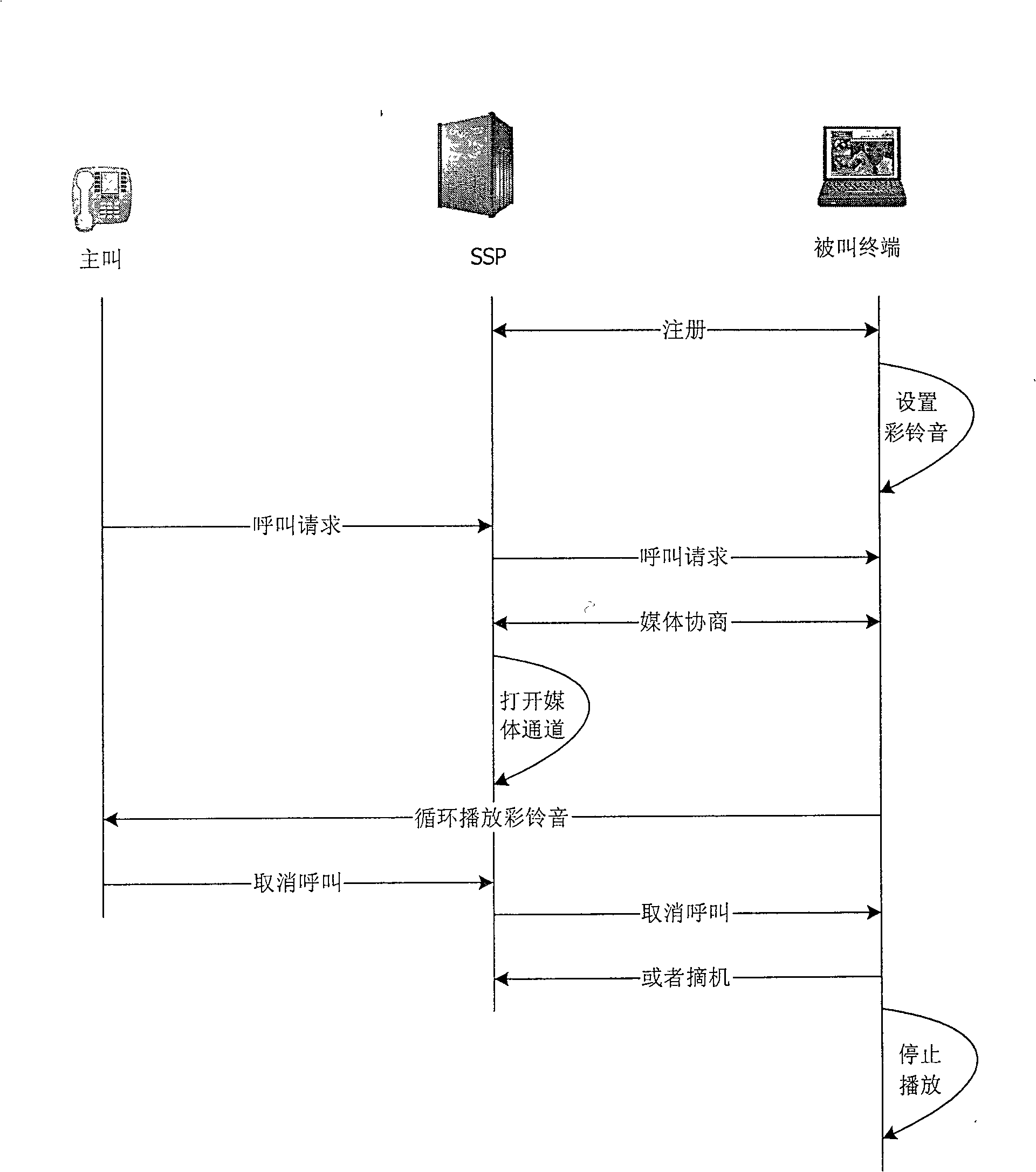 Method for realizing color ring back tone service on terminal