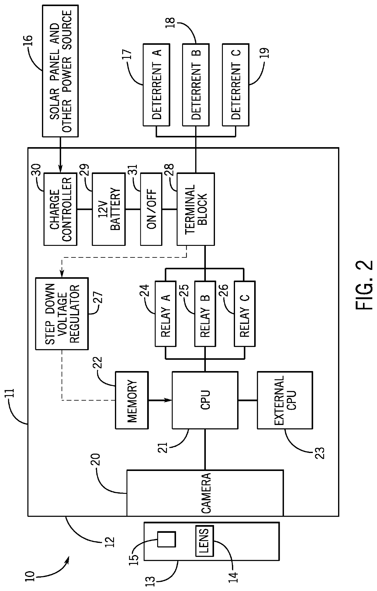 Automatic Animal Detection and Deterrent System