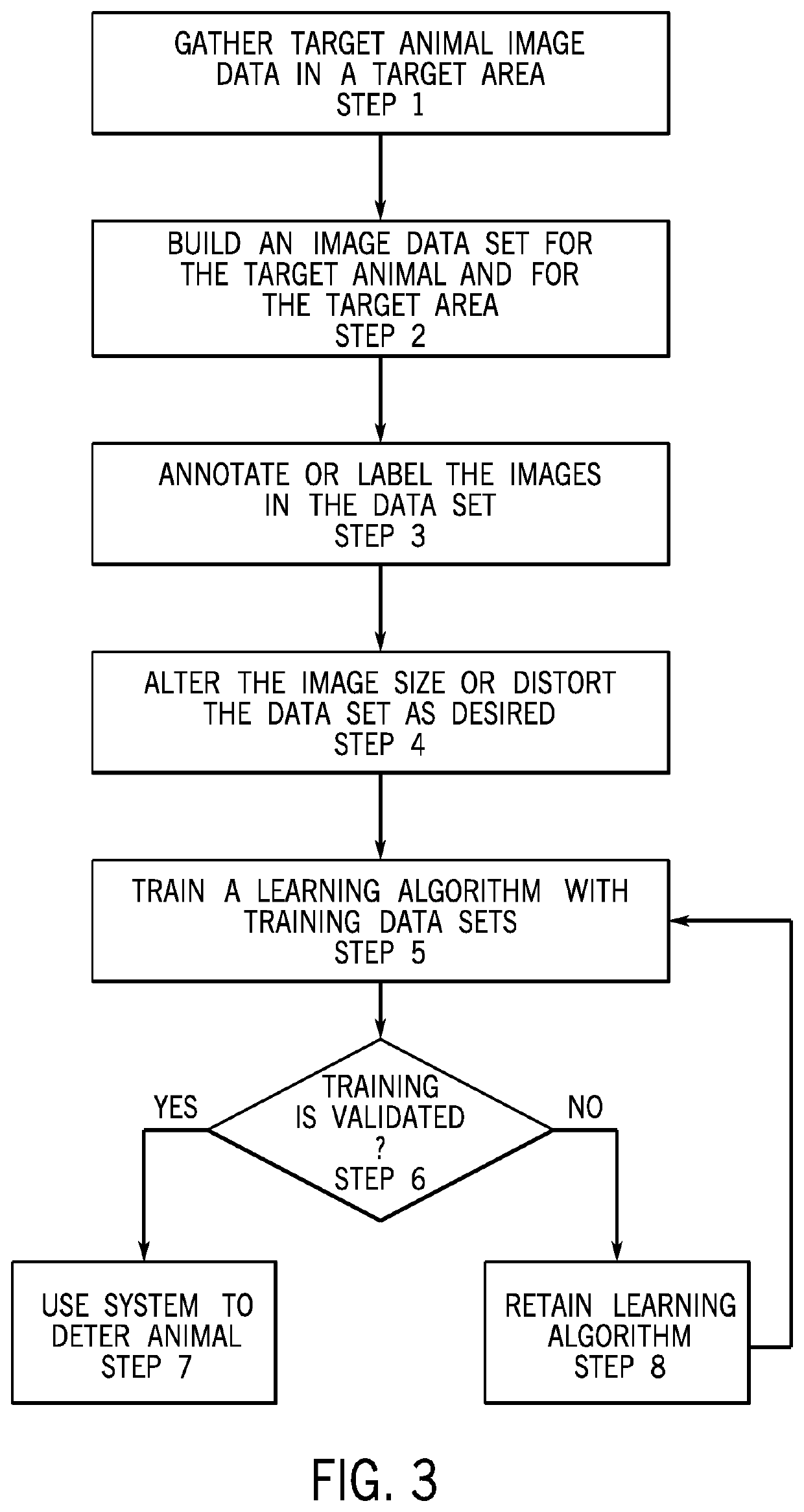 Automatic Animal Detection and Deterrent System