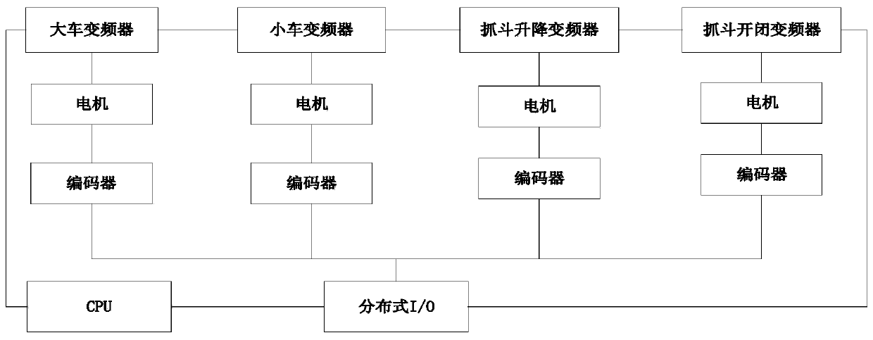 Automatic taking control system and method for unmanned crown block