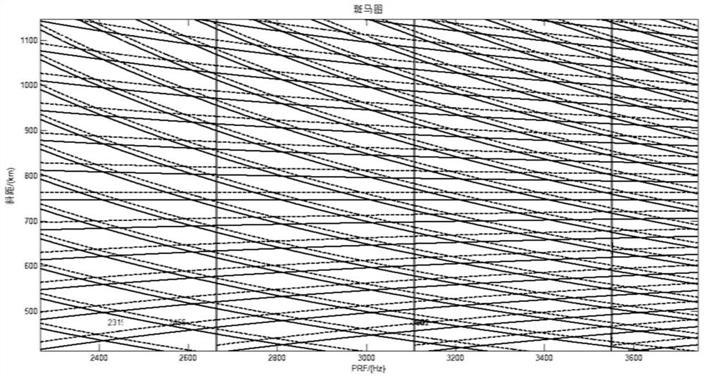 Method for imaging space target by on-orbit SAR satellite