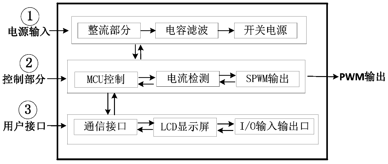 Intelligent controller on kitchen fan and control method thereof